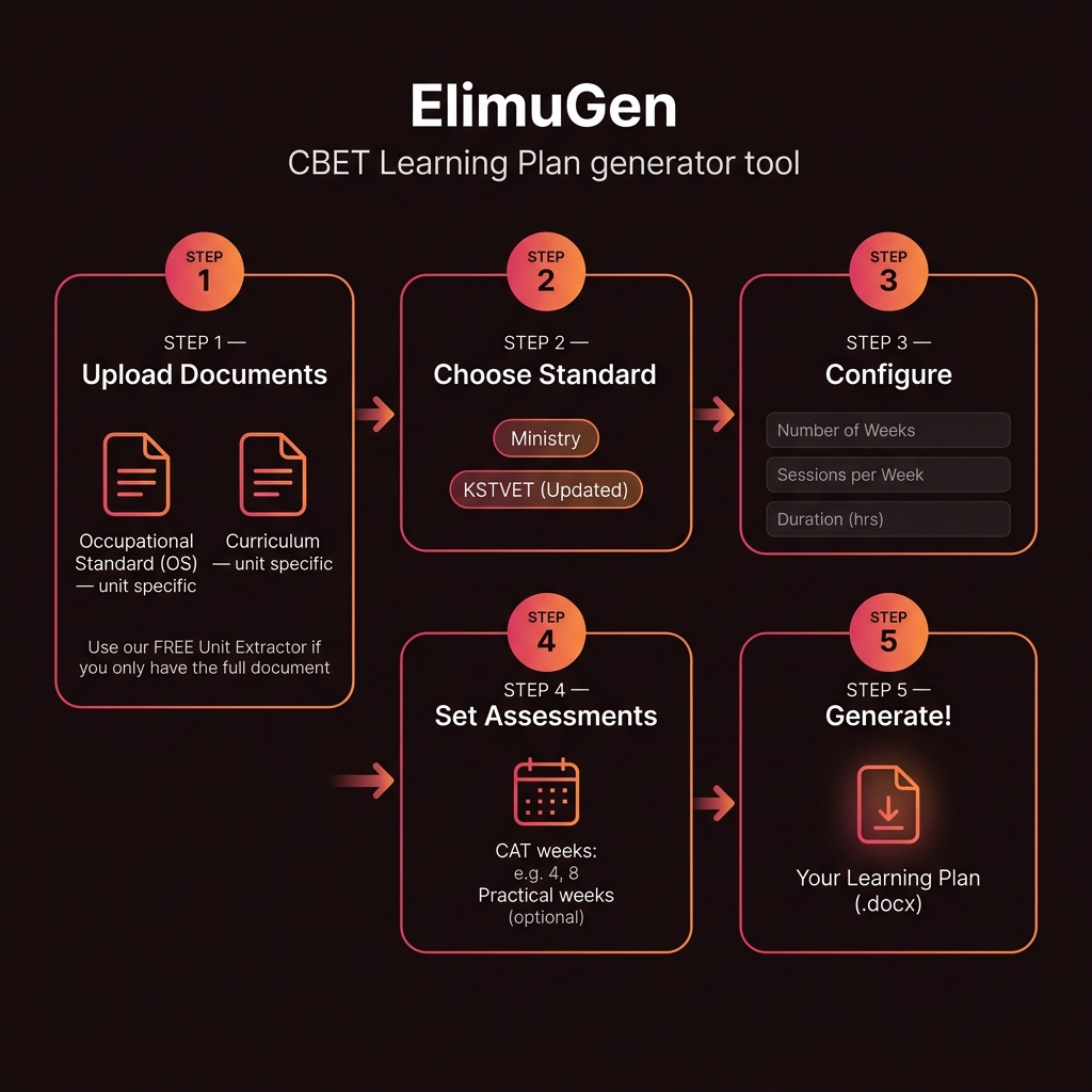 Learning Plan Tutorial