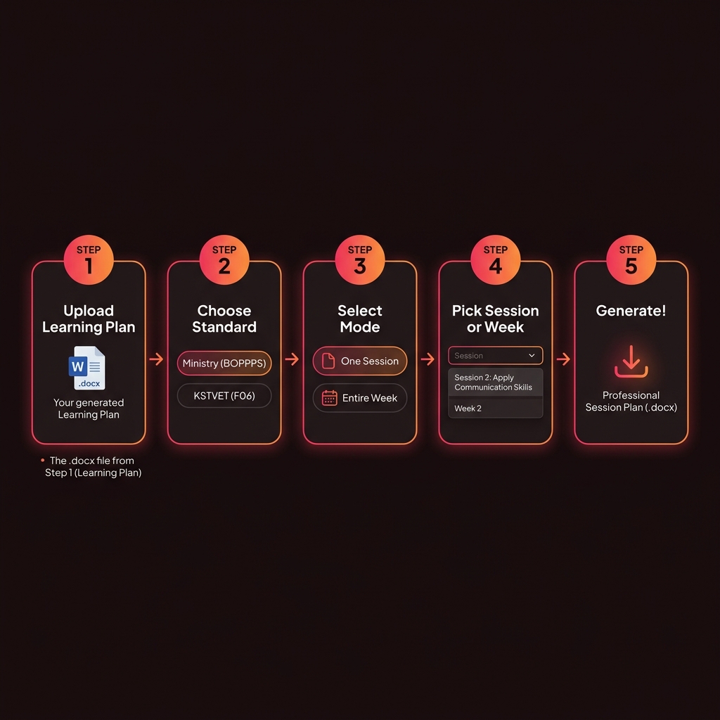 Session Plan Tutorial